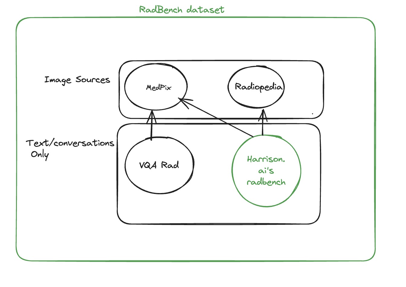 RadBench Overview